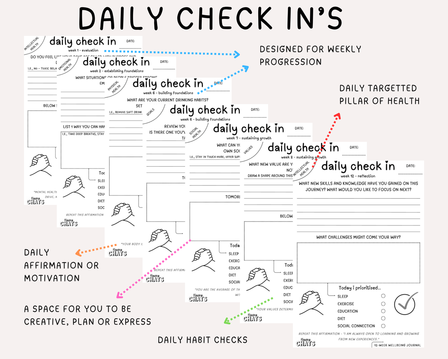 Having Chats Digital Wellbeing Journal